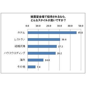 友達の結婚式の写真、SNSに載せるのはアリ?