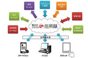 筆まめ、ブラウザから住所録の管理・編集が行える「筆まめクラウド住所録」