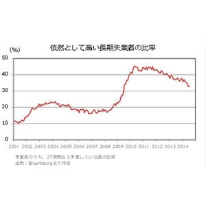 イエレン米FRB議長に反旗!? 「タカ派」寄りだったFOMC議事録