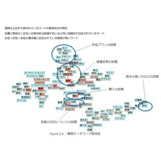 MMD研究所とOKWave総合研究所、携帯ショップに関する共同調査を実施