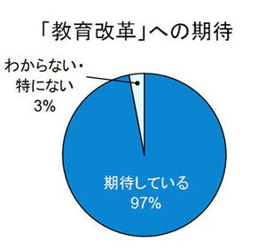 中高生の母親に聞いた、子どもの進学に関する悩みとは?