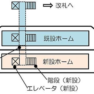 JR東日本、青梅駅の2面3線化へホーム新設工事に着手 - 2017年春頃完成予定