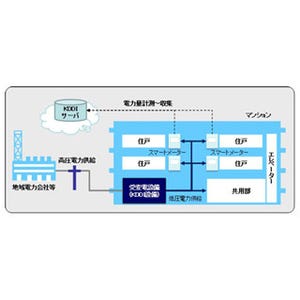 KDDI、首都圏で「電力小売り事業」に参入--『auエナジーサプライ』9月から