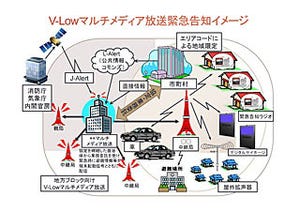 電源オフでも自動で起動、緊急情報を受信する防災ラジオ - 加賀ハイテック