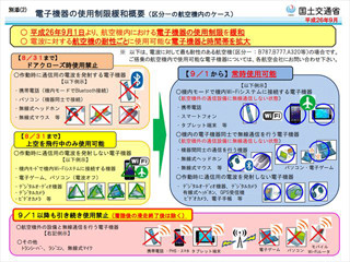 本日より飛行機内でのスマホ使用の制限が緩和、機内モードならいつでも利用可能