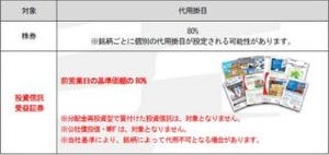 岡三オンライン証券、投資信託が信用取引の代用有価証券として利用可能に