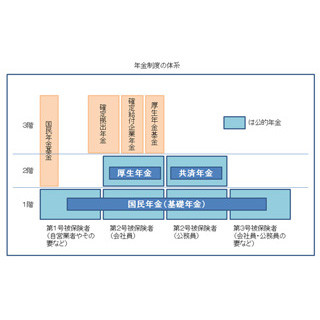 年金のキホンを知ろう!