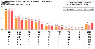 結婚資金の平均貯金額は「107万円」--「500万円超」という人も