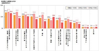 残念な結婚披露宴--「料理の質が悪い」「ハメ外し余興」「ブーケが落ちる」