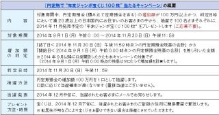 ソニー銀行、「円定期で"年末ジャンボ宝くじ100枚"当たるキャンペーン」実施