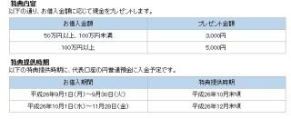 住信SBIネット銀行、「Mr．目的ローン」の借入れで最大5000円プレゼント