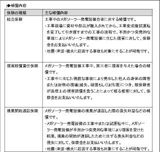 チューリッヒ保険、メガソーラー発電設備工事のリスクを補償する保険商品販売