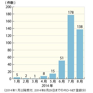 海外業者とのバイナリーオプション取引に注意! 無登録業者との契約はダメ!