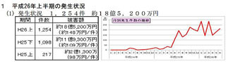 平成26年上半期のネットバンキング不正送金、被害金額は18億5,200万円