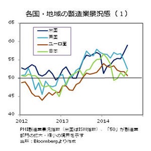 米ドルが6年ぶりに107円超え、今後どうなる!?