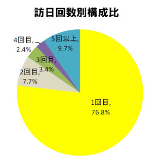 外国人が日本で感動したこと - 「人と通じ合えた」「畳が気持ちよかった」