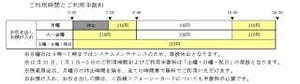 りそな銀行など、高知県の「サークルK」・「サンクス」設置ATMの共同運用開始