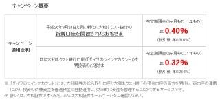 大和ネクスト銀行、秋の特別金利キャンペーンを開始--10/1から