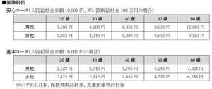 楽天生命、保障内容を充実させた「医療保険 楽天生命スマート2」を発売