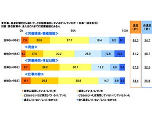 個人が働きがいのある仕事をするために必要なもの、1位は「法の整備」