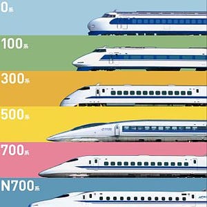 JR東海、東海道新幹線開業50周年! 全駅で記念クリアファイル50万枚を配布!