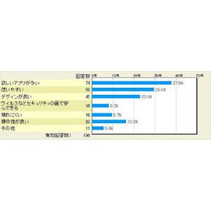 iPhoneからAndroidに変更して良かったところはどこですか? - マイナビニュース調査