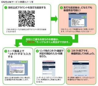 SBI証券、スマホアプリ「LINE」を活用した「株価照会サービス」を提供開始