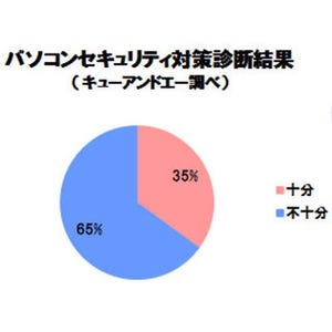 ネットバンキング不正送金対策"パソコンセキュリティ対策診断"無償期間延長