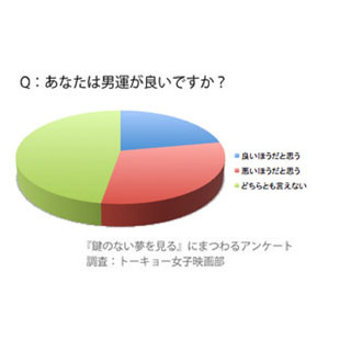 イタい女ランキング1位は「自分だけがつらくて大変だと大騒ぎする」、男は?