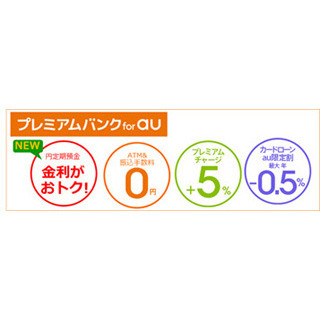 じぶん銀行、「プレミアムバンク for au」で円定期金利がお得に!