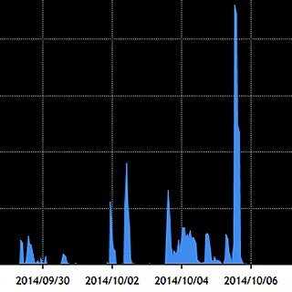 TCP 10000番ポートスキャンが増加中、踏み台化も発生 - JPCERT/CC注意喚起