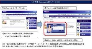 みずほ銀行、次世代チャネル「みずほMessenger」のサービス提供を11月開始