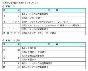 横浜銀行、「ベトナム投資開発銀行(BIDV)」と業務協力協定を締結