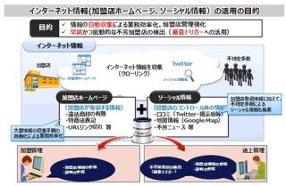 三井住友カード、ビッグデータ分析技術を用いた加盟店管理システム業務活用