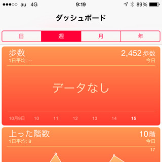 「ヘルスケア」アプリの"登った階数"はエレベーターでもカウントされるの? - いまさら聞けないiPhoneのなぜ