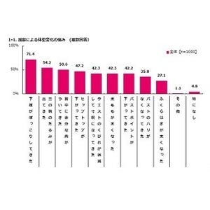 シルエットが美しい女性タレントランキング、40代1位は天海祐希、50代は?