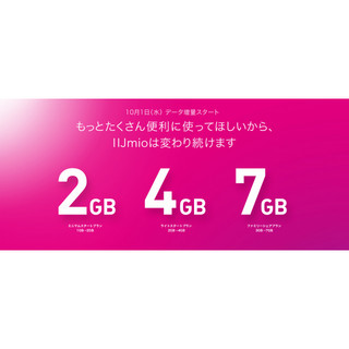 格安SIMがもっとお得に！MVNO各社の新料金プランを分析 - SIM通