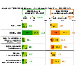 会話のネタはどこから収集? 20代は「まとめサイト」「SNS」利用率高い