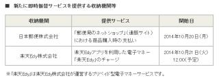 ゆうちょ銀行、楽天Edyなどの収納機関で新たに即時振替サービスの利用開始