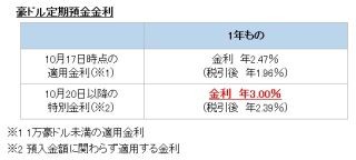 住信SBIネット銀行、最大2万円プレゼントなど「秋の豪ドルキャンペーン」