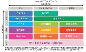 カブドットコム証券、「NISAでeMAXIS 積立デビューキャンペーン」を開始