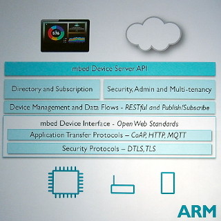 英ARMのIoT向け新OS「mbed OS」とは何か? 本格的なIoT時代の到来を促すいくつかのポイント