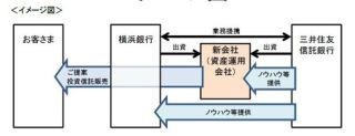 横浜銀行と三井住友信託銀行、資産運用会社の共同設立などで業務提携