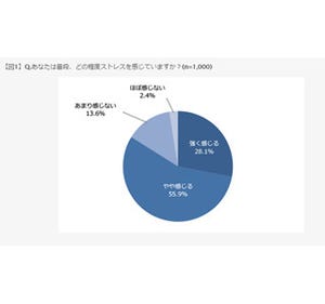 「ストレスチェック義務化法案」9割が知らない - 2015年から施行