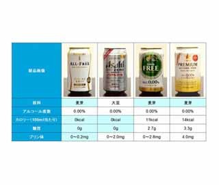 ノンアルコールビール、何を基準に選ぶ?