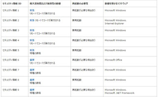 日本マイクロソフト、11月の月例セキュリティ情報16件を事前通知