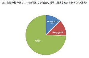 女性の髪、気になるニオイ1位は「タバコ」