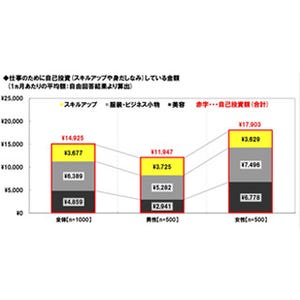 カッコいいビジネスマンは「イケメン」に限らない? - 必要なのは「気配り」