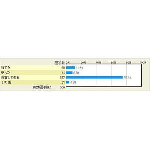 以前使っていたスマホは有効活用できる? - マイナビニュース調査