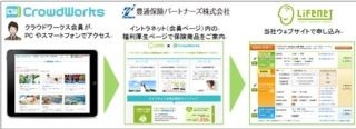 ライフネット生命、フリーランス向けにイントラネット通じ保険商品販売開始